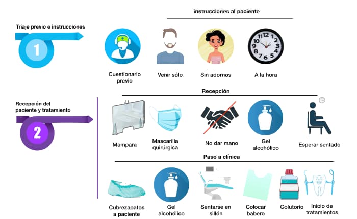 Conjunto de medidas extraordinarias para la prevención de contagios en las clínicas Abaden