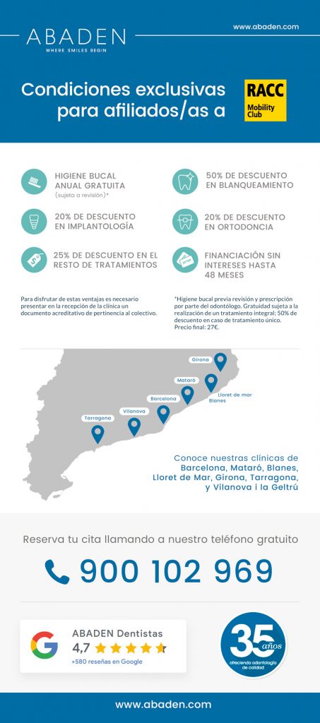 Condiciones colaboración con el RACC
